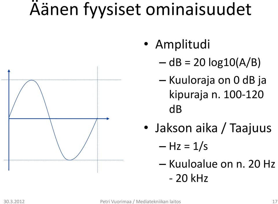 100-120 db Jakson aika / Taajuus Hz = 1/s Kuuloalue