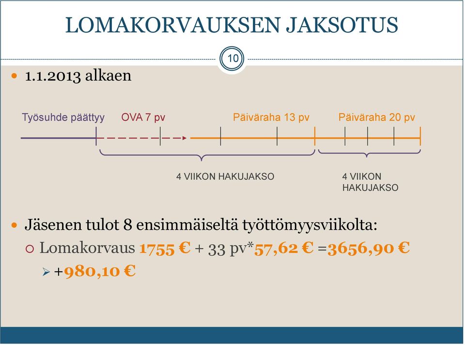 Päiväraha 20 pv 4 VIIKON HAKUJAKSO 4 VIIKON HAKUJAKSO