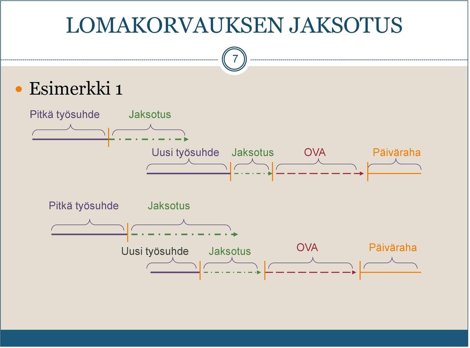 Jaksotus OVA Päiväraha  Jaksotus OVA