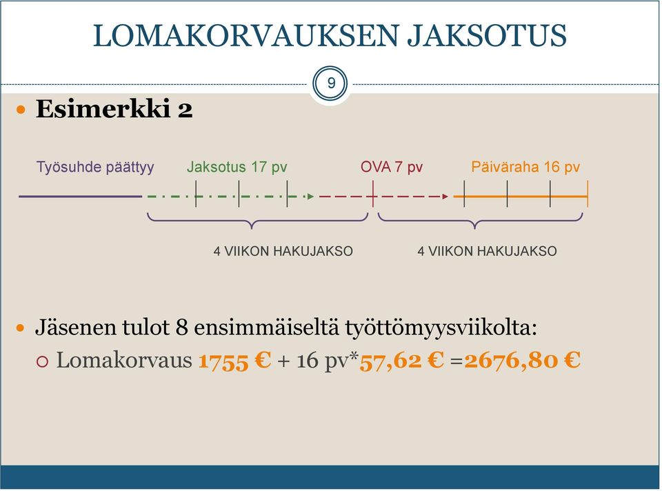 HAKUJAKSO 4 VIIKON HAKUJAKSO Jäsenen tulot 8