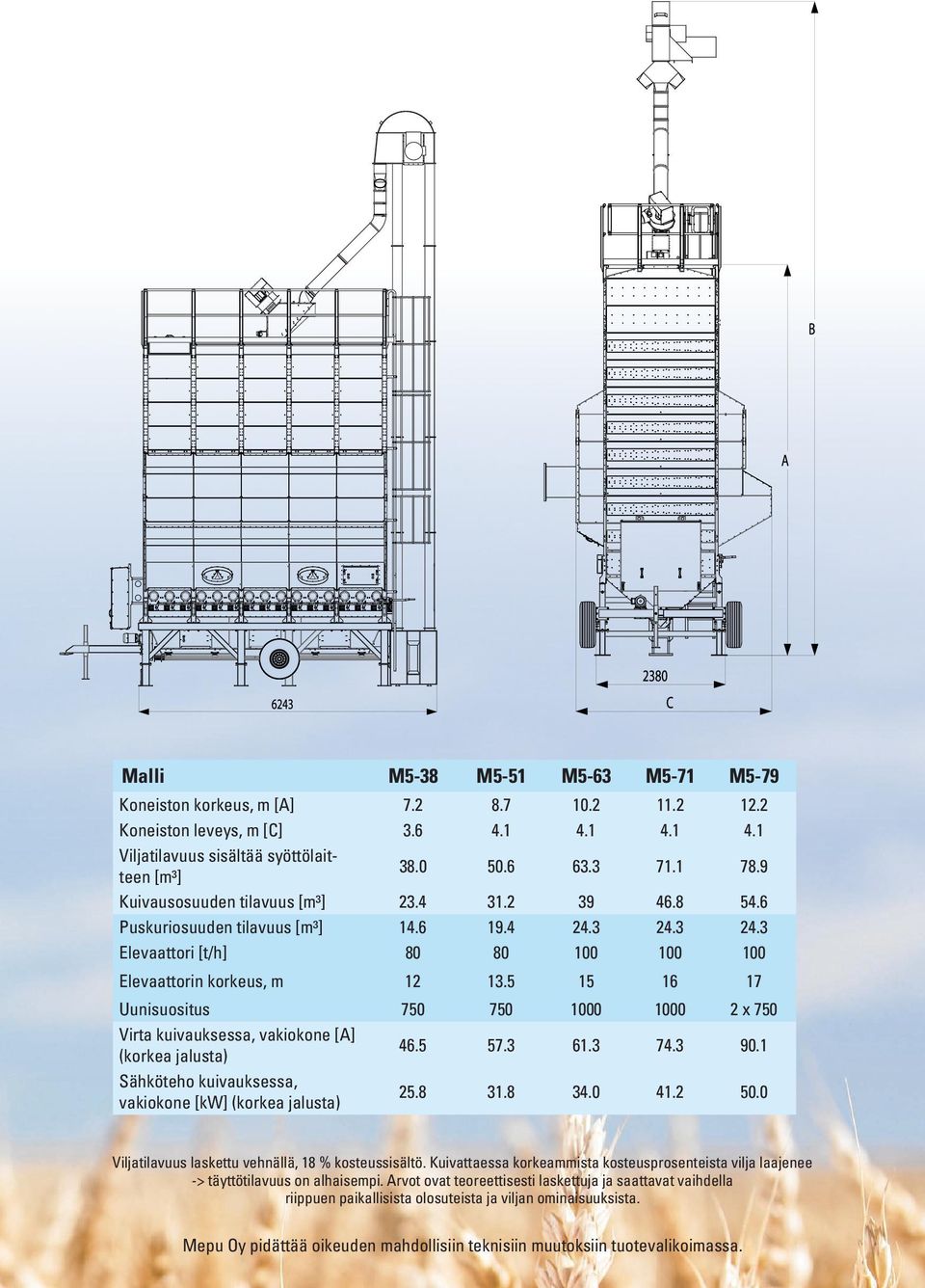 2 50.0 Koneiston korkeus, m [A] Koneiston leveys, m [C] Viljatilavuus sisältää syöttölaitteen [m³] Kuivausosuuden tilavuus [m³] Puskuriosuuden tilavuus [m³] Elevaattori [t/h] Viljatilavuus laskettu