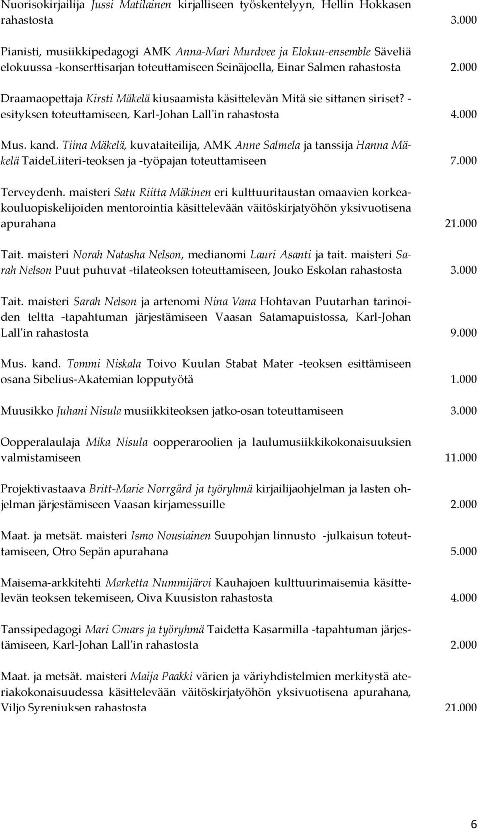 000 Draamaopettaja Kirsti Mäkelä kiusaamista käsittelevän Mitä sie sittanen siriset? - esityksen toteuttamiseen, Karl-Johan Lall'in rahastosta 4.000 Mus. kand.