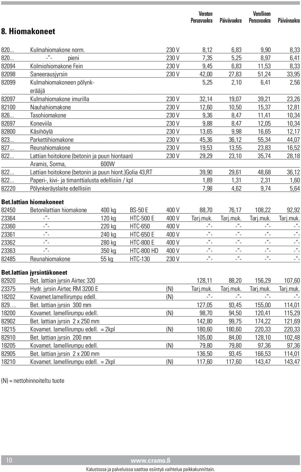 2,56 82097 Kulmahiomakone imurilla 230 V 32,14 19,07 39,21 23,26 82100 Nauhahiomakone 230 V 12,60 10,50 15,37 12,81 826.