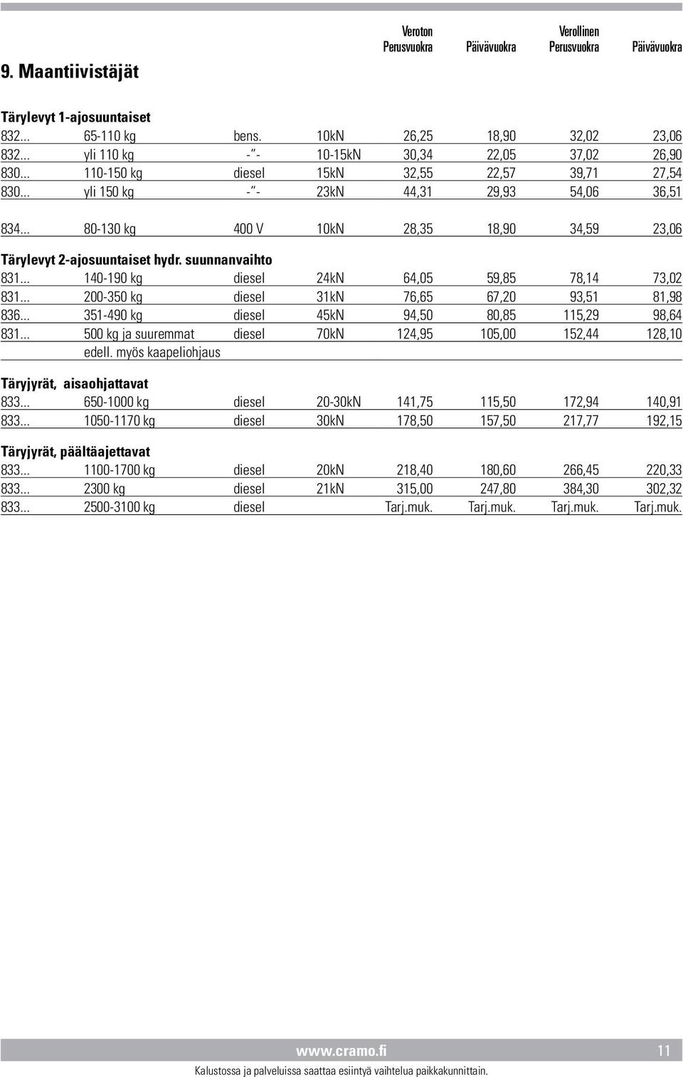 suunnanvaihto 831... 140-190 kg diesel 24kN 64,05 59,85 78,14 73,02 831... 200-350 kg diesel 31kN 76,65 67,20 93,51 81,98 836... 351-490 kg diesel 45kN 94,50 80,85 115,29 98,64 831.