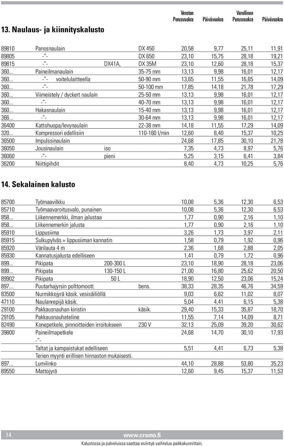 .. Viimeistely / dyckert naulain 25-50 mm 13,13 9,98 16,01 12,17 360... - - 40-70 mm 13,13 9,98 16,01 12,17 360... Hakasnaulain 15-40 mm 13,13 9,98 16,01 12,17 366.