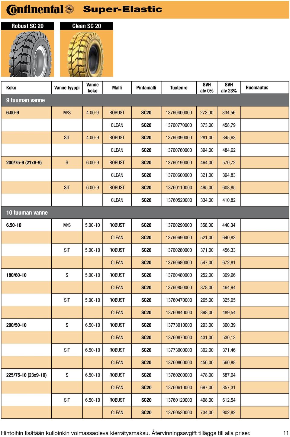00-9 ROBUST SC20 13760190000 464,00 570,72 CLEAN SC20 13760600000 321,00 394,83 SIT 6.00-9 ROBUST SC20 13760110000 495,00 608,85 CLEAN SC20 13760520000 334,00 410,82 10 tuuman vanne 6.50-10 M/S 5.