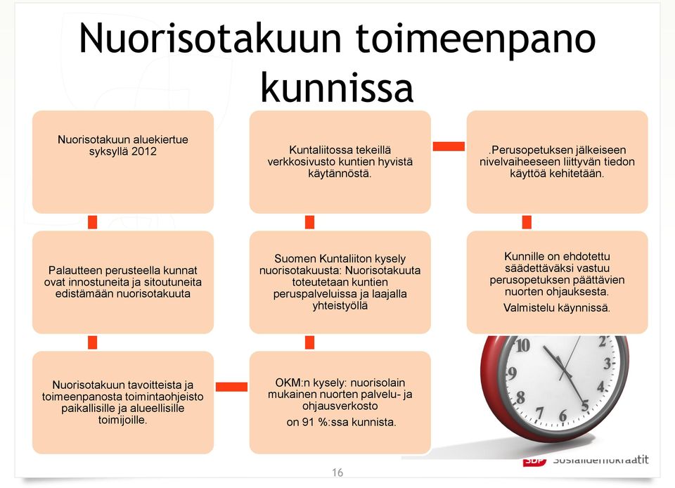 Palautteen perusteella kunnat ovat innostuneita ja sitoutuneita edistämään nuorisotakuuta Suomen Kuntaliiton kysely nuorisotakuusta: Nuorisotakuuta toteutetaan kuntien peruspalveluissa