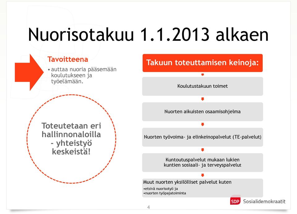 hallinnonaloilla - yhteistyö keskeistä!