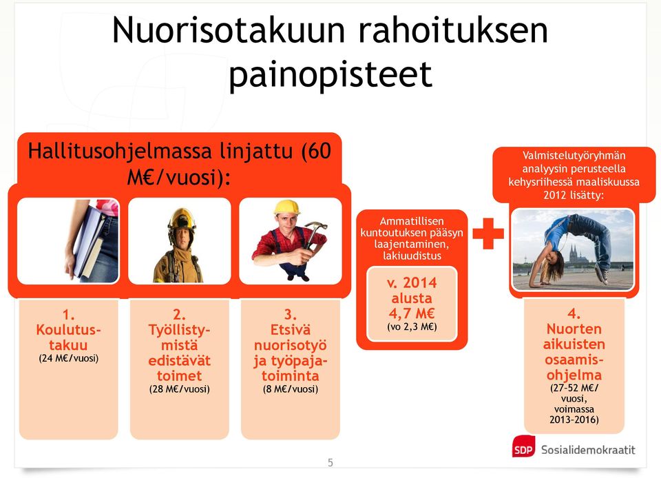 Koulutustakuu (24 M /vuosi) 2. Työllistymistä edistävät toimet (28 M /vuosi) 3.