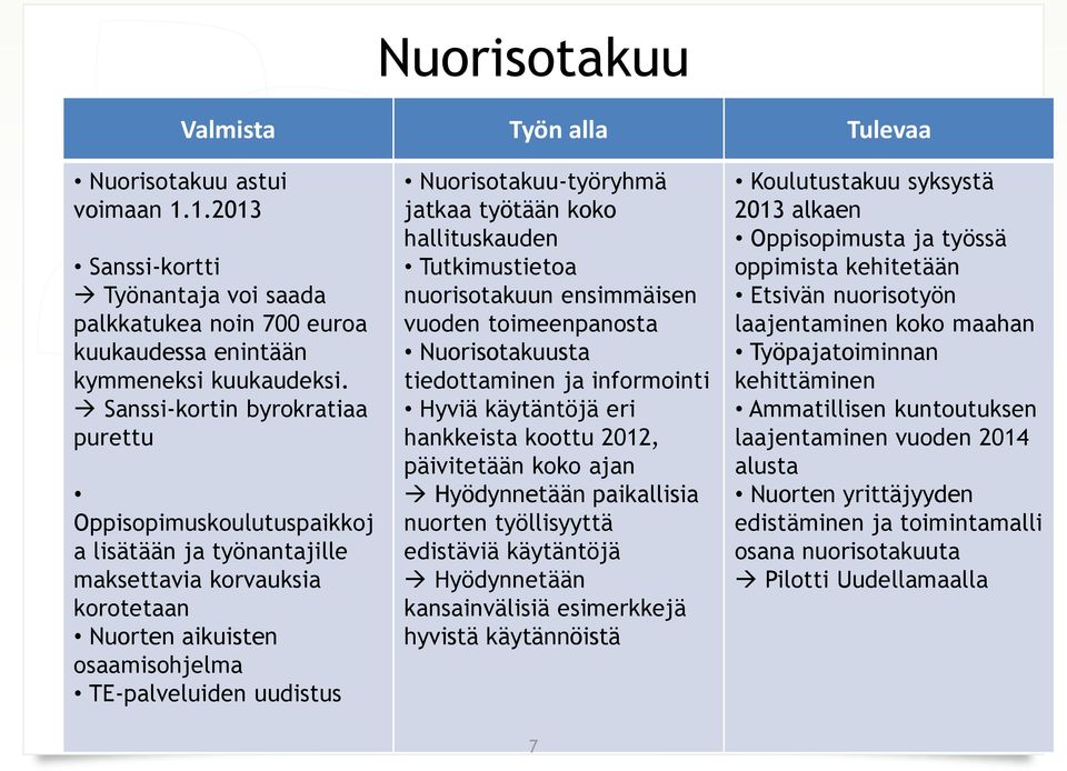 Nuorisotakuu-työryhmä jatkaa työtään koko hallituskauden Tutkimustietoa nuorisotakuun ensimmäisen vuoden toimeenpanosta Nuorisotakuusta tiedottaminen ja informointi Hyviä käytäntöjä eri hankkeista