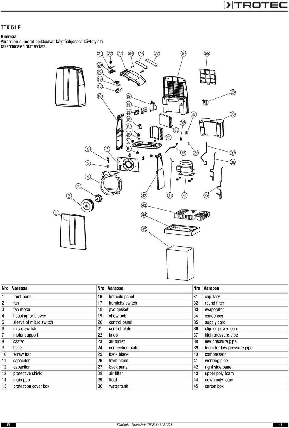 condenser 5 sleeve of micro switch 20 control panel 35 supply cord 6 micro switch 21 control plate 36 clip for power cord 7 motor support 22 knob 37 high pressure pipe 8 caster 23 air outlet 38 low