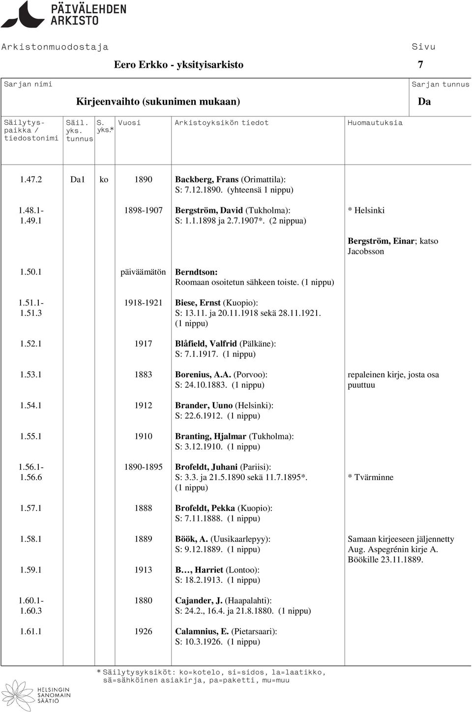 1-1918-1921 Biese, Ernst (Kuopio): 1.51.3 S: 13.11. ja 20.11.1918 sekä 28.11.1921. 1.52.1 1917 Blåfield, Valfrid (Pälkäne): S: 7.1.1917. Bergström, Einar; katso Jacobsson 1.53.1 1883 Borenius, A.