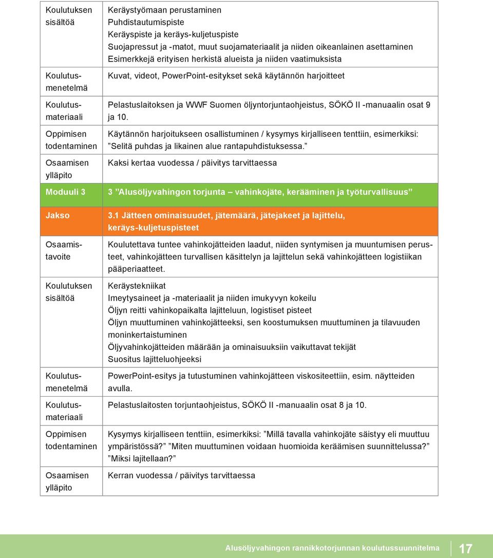 WWF Suomen öljyntorjuntaohjeistus, SÖKÖ II -manuaalin osat 9 ja 10.