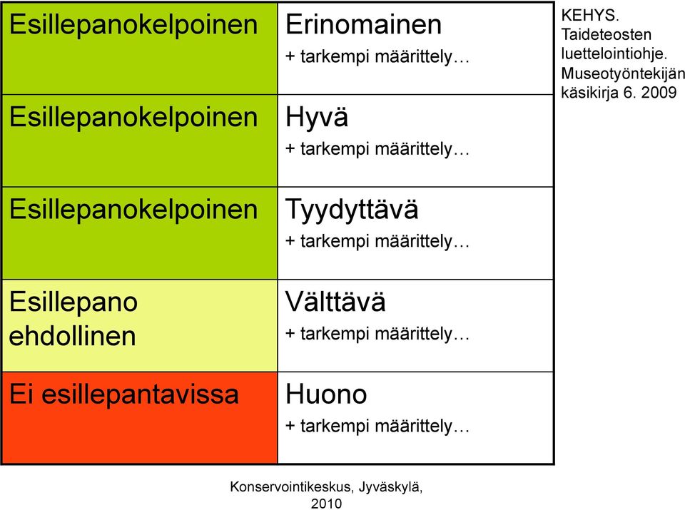 Museotyöntekijän käsikirja 6.