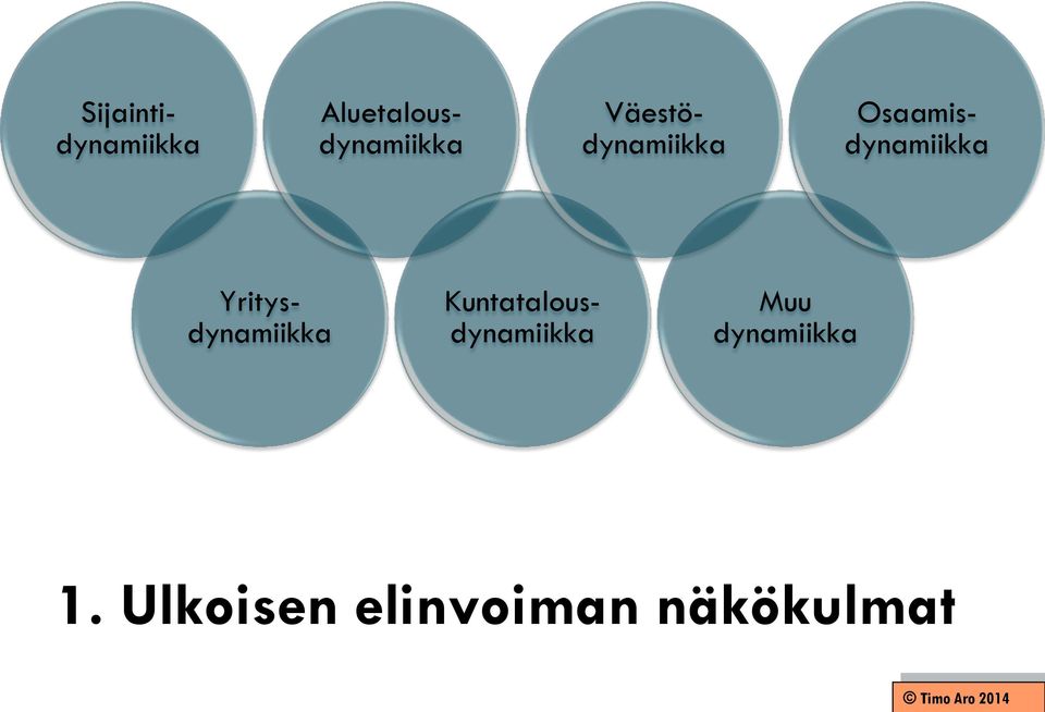 Yritysdynamiikka Kuntatalousdynamiikka