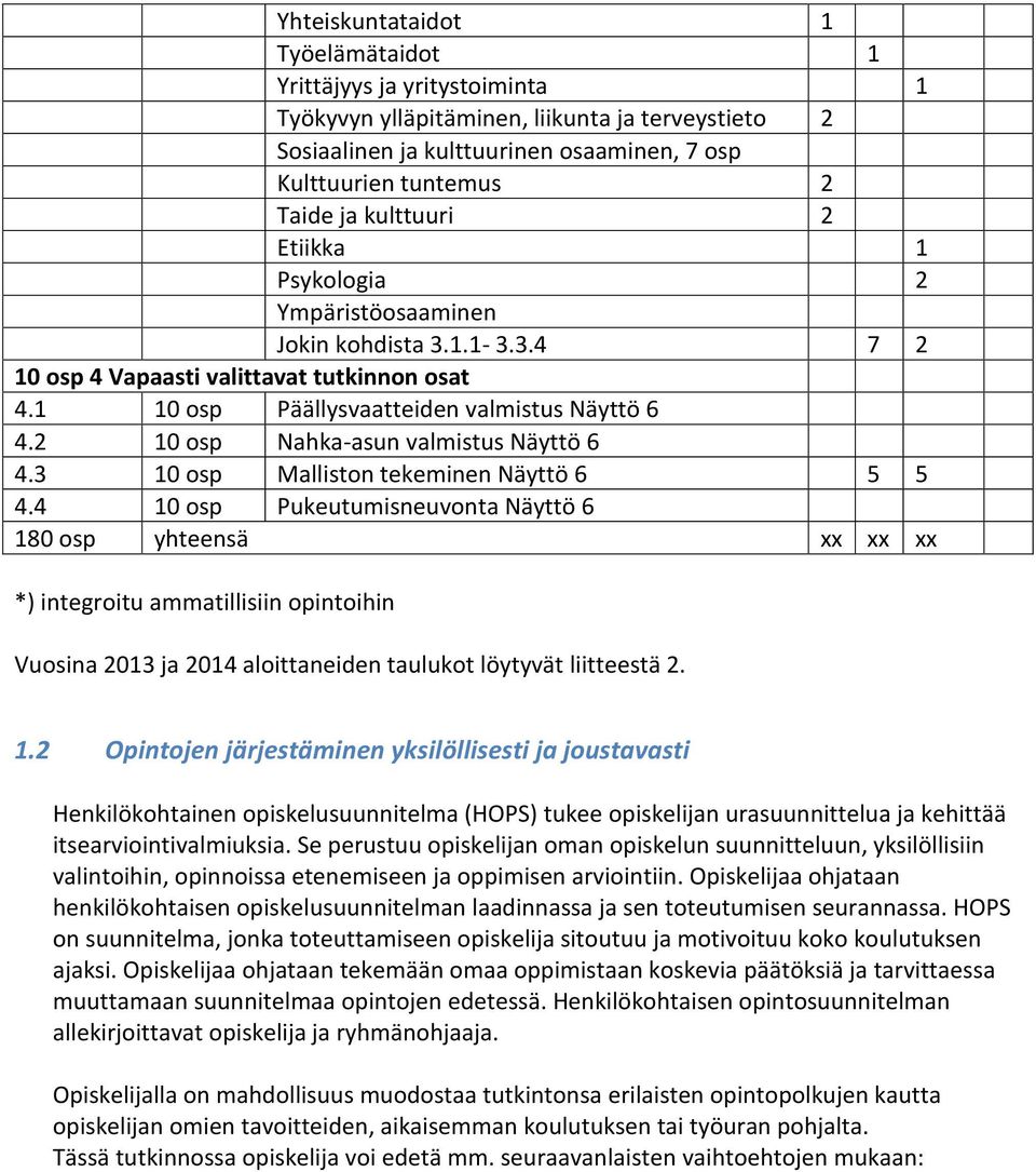 2 10 osp Nahka-asun valmistus Näyttö 6 4.3 10 osp Malliston tekeminen Näyttö 6 5 5 4.