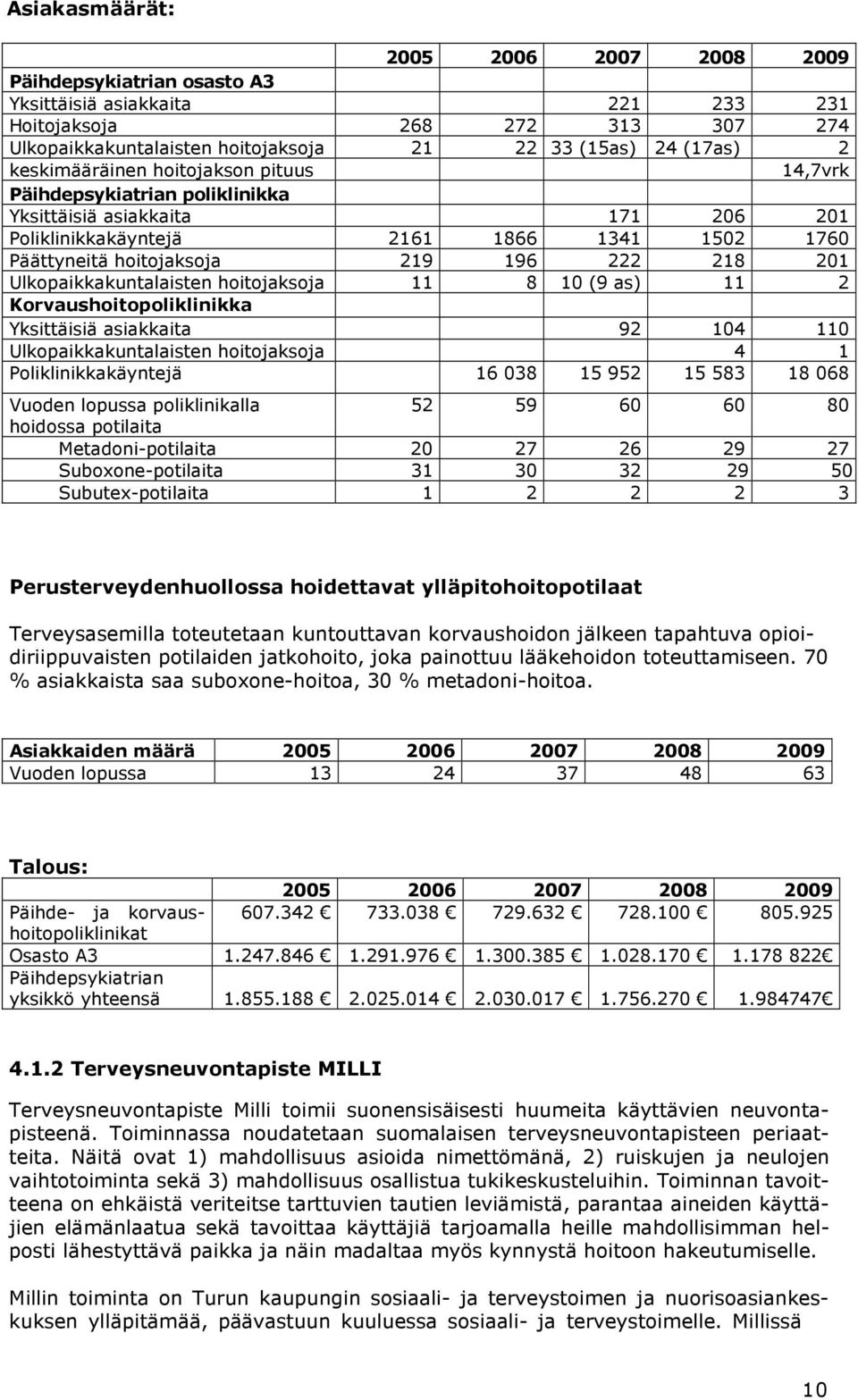 Ulkopaikkakuntalaisten hoitojaksoja 11 8 10 (9 as) 11 2 Korvaushoitopoliklinikka Yksittäisiä asiakkaita 92 104 110 Ulkopaikkakuntalaisten hoitojaksoja 4 1 Poliklinikkakäyntejä 16 038 15 952 15 583 18