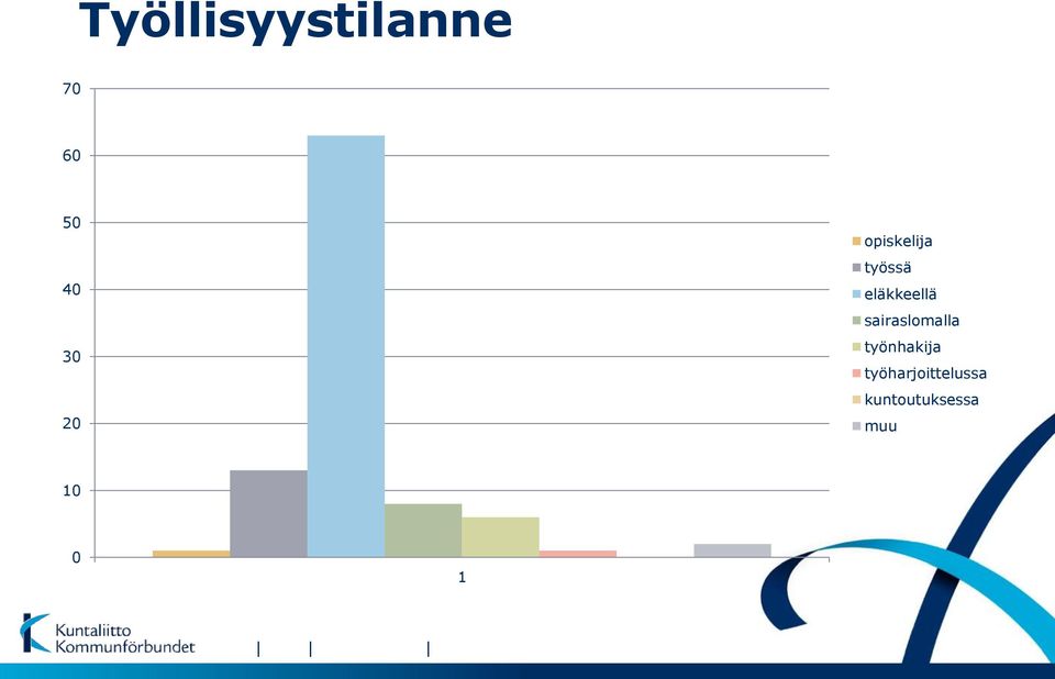 sairaslomalla työnhakija