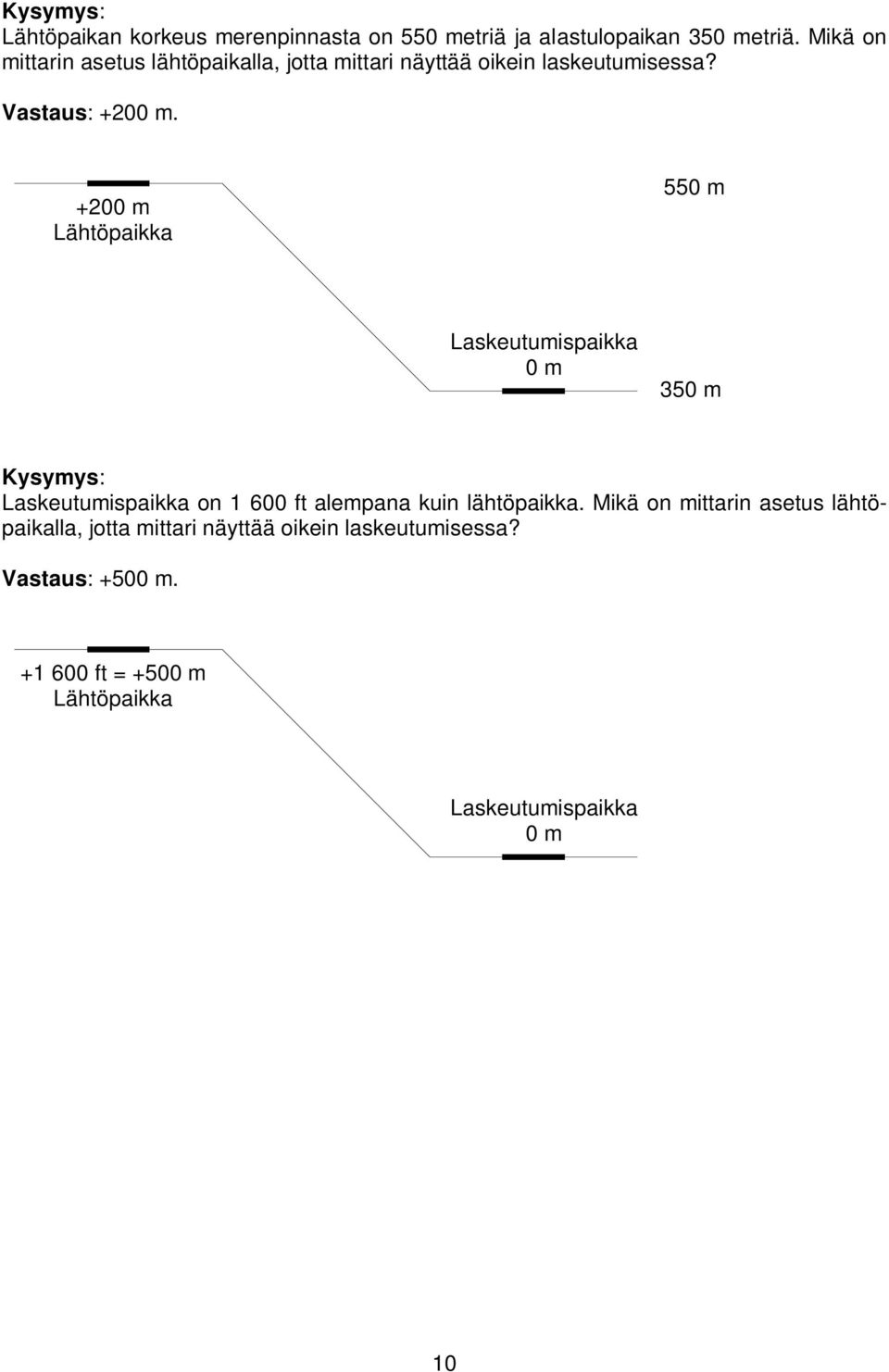 +200 m Lähtöpaikka 550 m Laskeutumispaikka 0 m 350 m Kysymys: Laskeutumispaikka on 1 600 ft alempana kuin