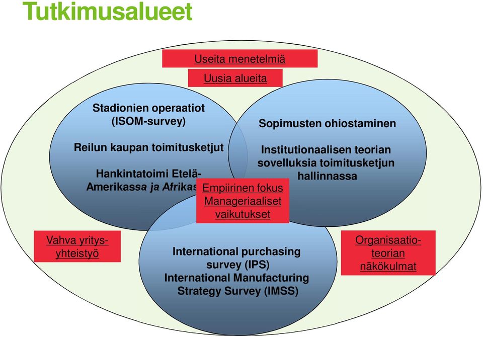 (IMSS) Reilun kaupan toimitusketjut Institutionaalisen teorian sovelluksia toimitusketjun Hankintatoimi