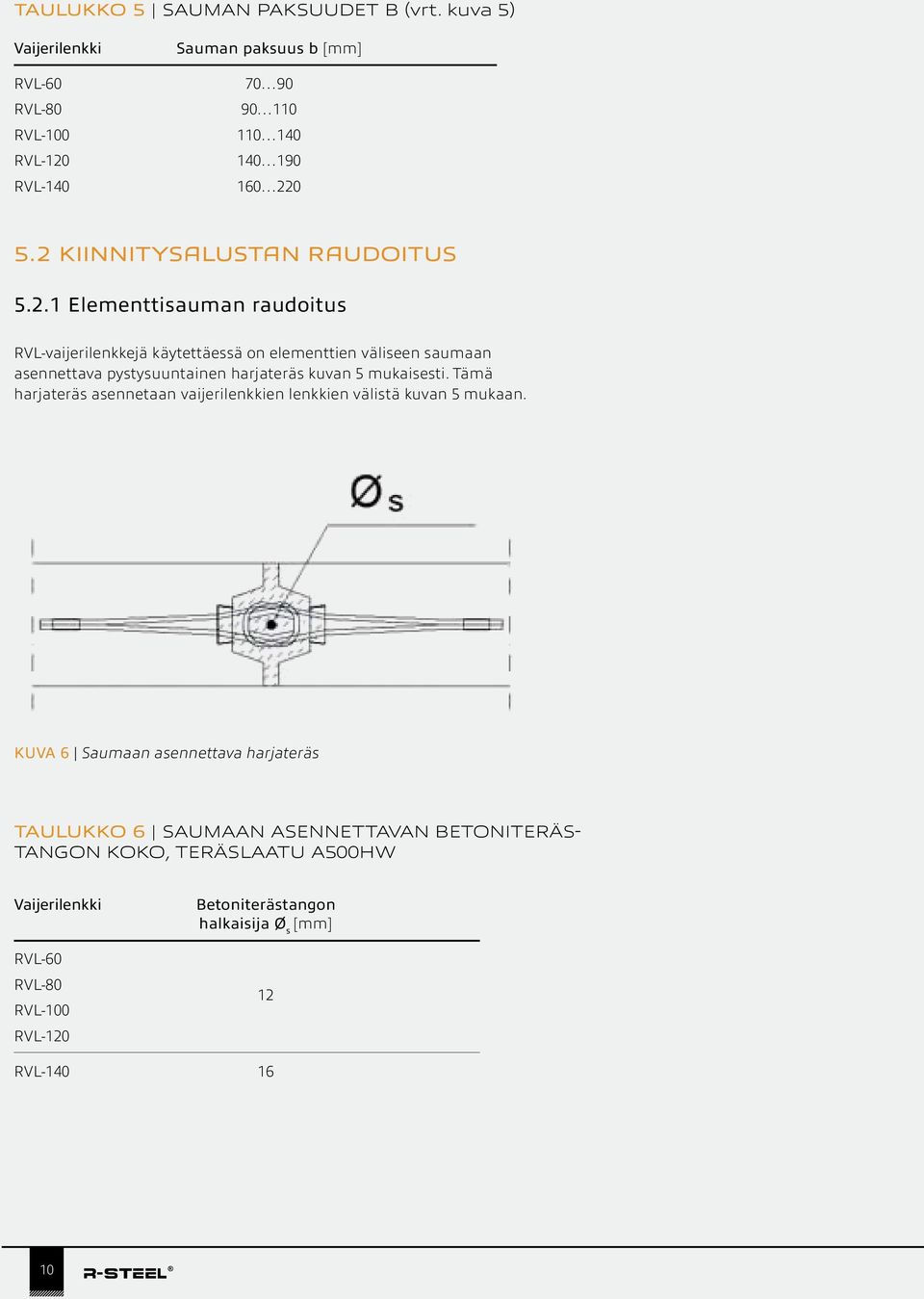 Tämä harjateräs asennetaan vaijerilenkkien lenkkien välistä kuvan 5 mukaan.