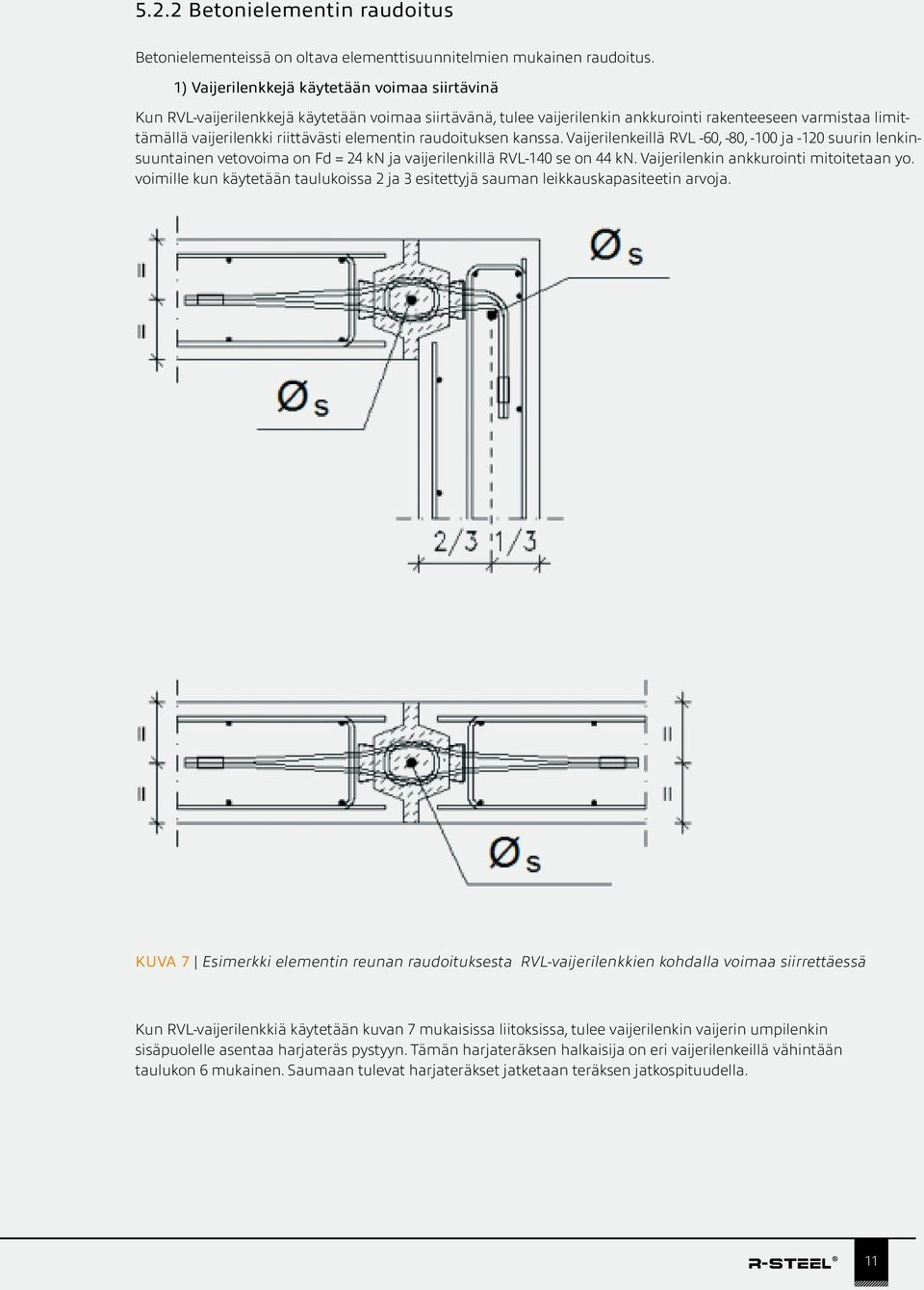 elementin raudoituksen kanssa. Vaijerilenkeillä RVL -60, -80, -100 ja -120 suurin lenkinsuuntainen vetovoima on Fd = 24 kn ja vaijerilenkillä RVL-140 se on 44 kn.