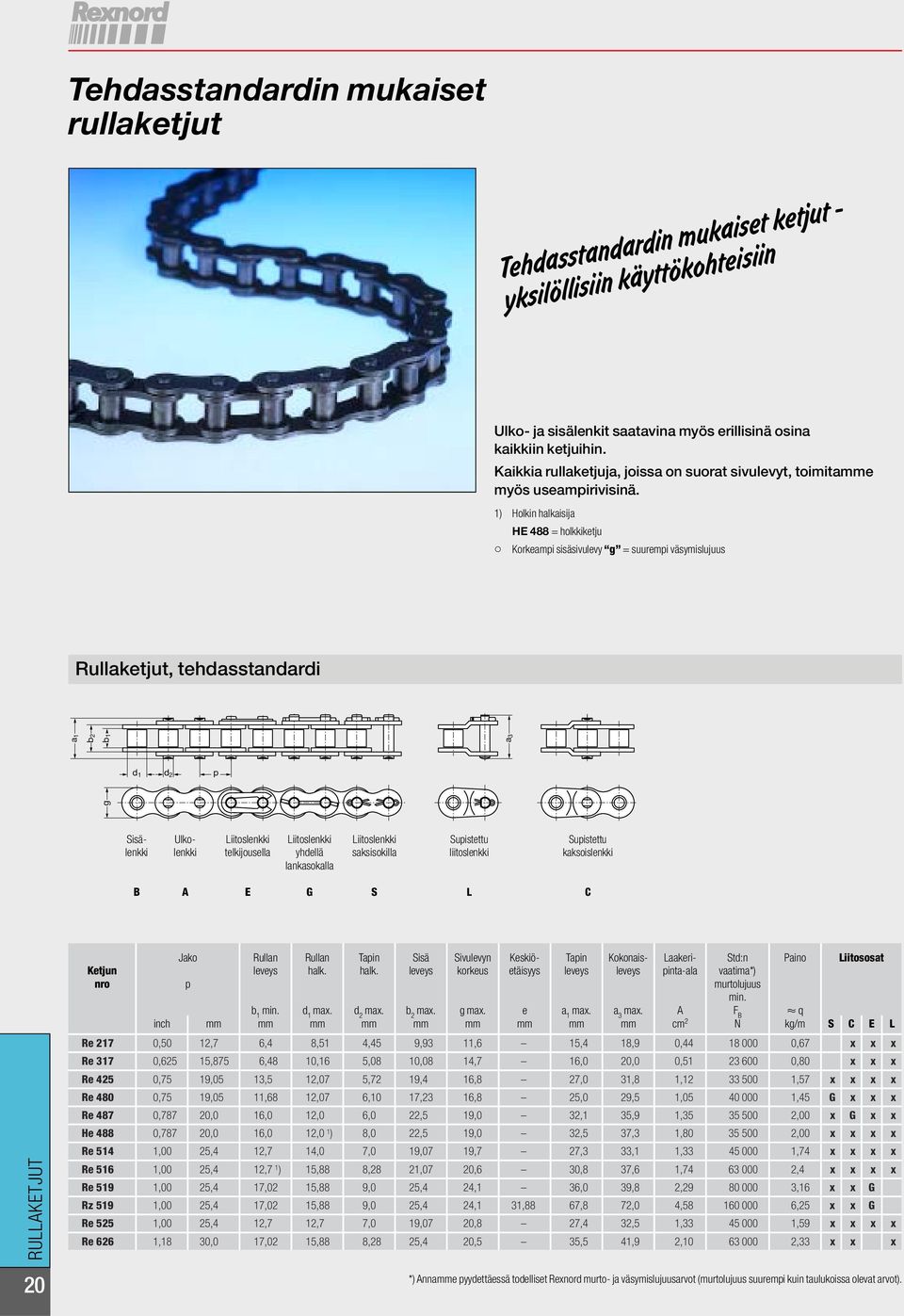 1) Holkin halkaiija HE 488 = holkkiketju Korkeami iäivulevy = uuremi väymilujuu Rullaketjut, tehdatandardi d 1 d 2 a1 a 3 telkijouella yhdellä lankaokalla akiokilla kakoilenkki E G S L C RULLKETJUT