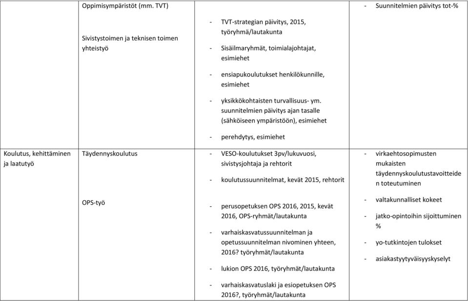 henkilökunnille, - yksikkökohtaisten turvallisuus- ym.