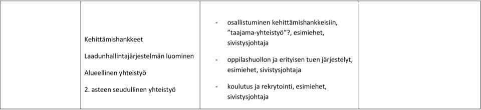 asteen seudullinen yhteistyö - osallistuminen