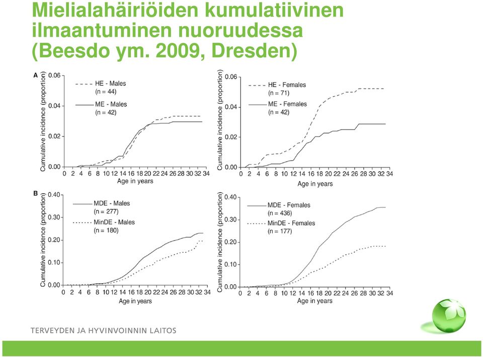 ilmaantuminen