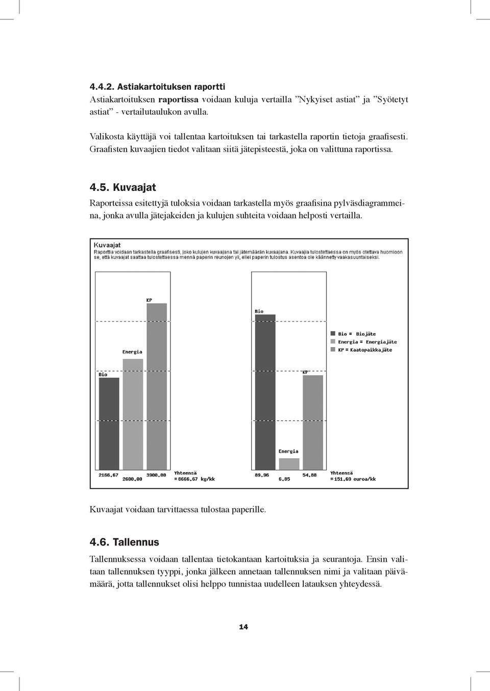 Kuvaajat Raporteissa esitettyjä tuloksia voidaan tarkastella myös graafisina pylväsdiagrammeina, jonka avulla jätejakeiden ja kulujen suhteita voidaan helposti vertailla.