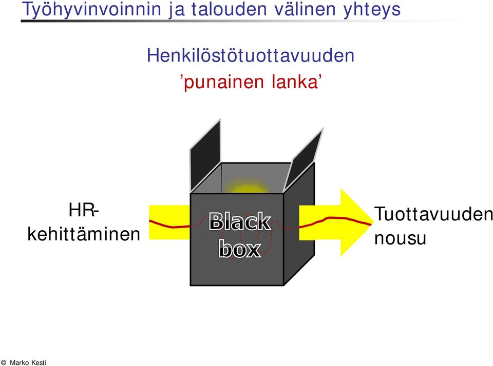 Henkilöstötuottavuuden