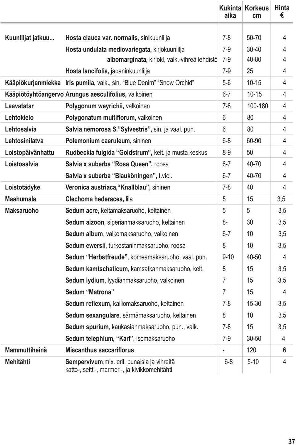 Blue Denim Snow Orchid 5-6 10-15 4 Kääpiötöyhtöangervo Arungus aesculifolius, valkoinen 6-7 10-15 4 Laavatatar Polygonum weyrichii, valkoinen 7-8 100-180 4 Lehtokielo Polygonatum multiflorum,