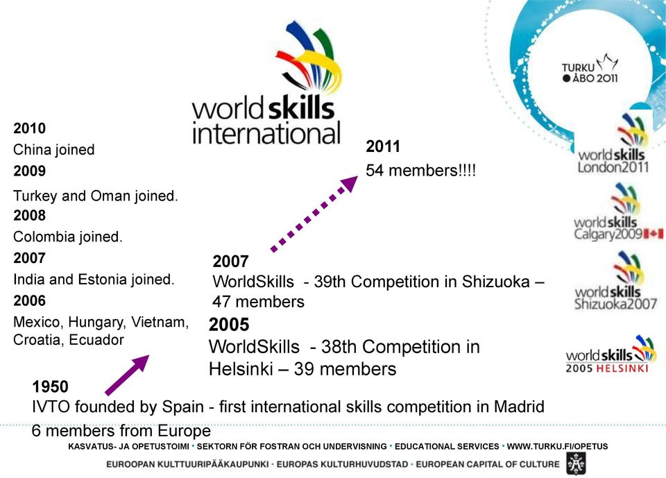 founded by Spain - first international skills competition in Madrid 6 members from Europe 2011 54 members!