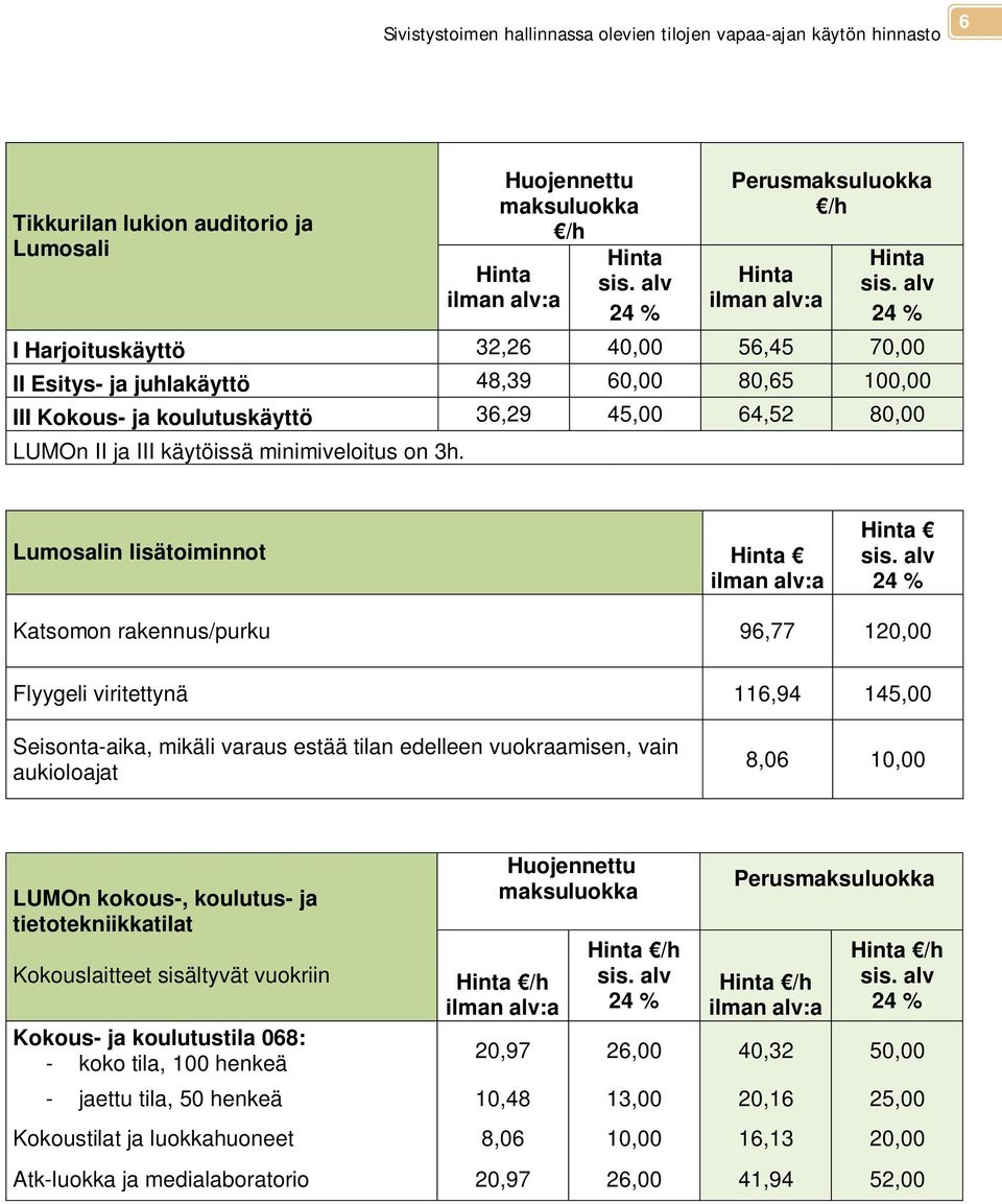 Lumosalin lisätoiminnot Katsomon rakennus/purku 96,77 120,00 Flyygeli viritettynä 116,94 145,00 Seisonta-aika, mikäli varaus estää tilan edelleen vuokraamisen, vain aukioloajat 8,06 10,00 LUMOn