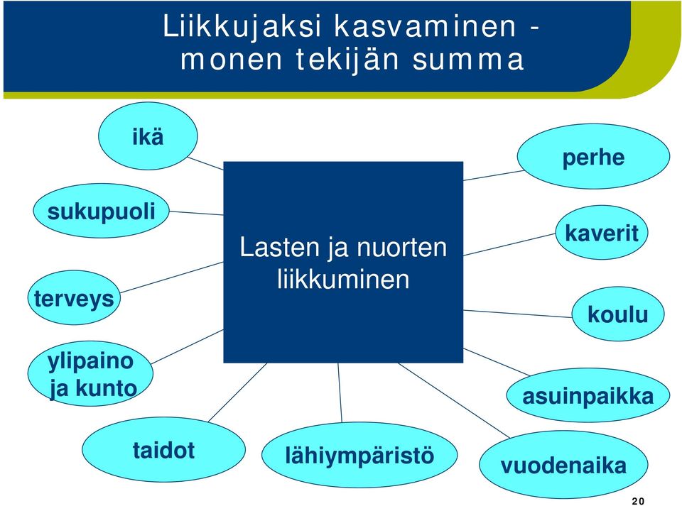 taidot Lasten ja nuorten liikkuminen