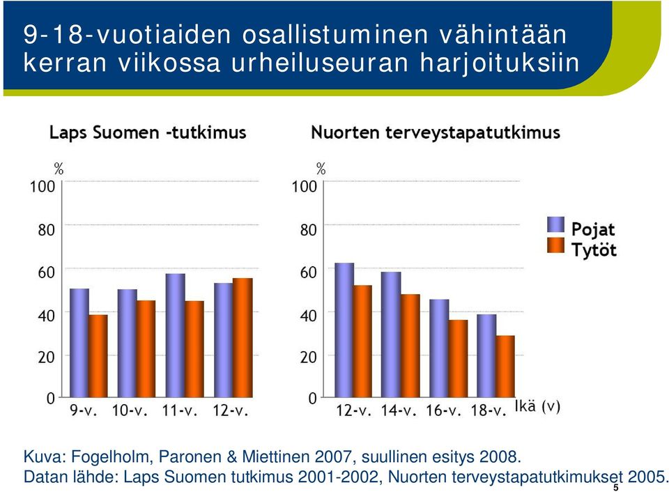 Miettinen 2007, suullinen esitys 2008.