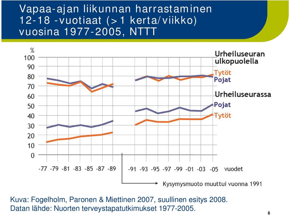 Fogelholm, Paronen & Miettinen 2007, suullinen esitys