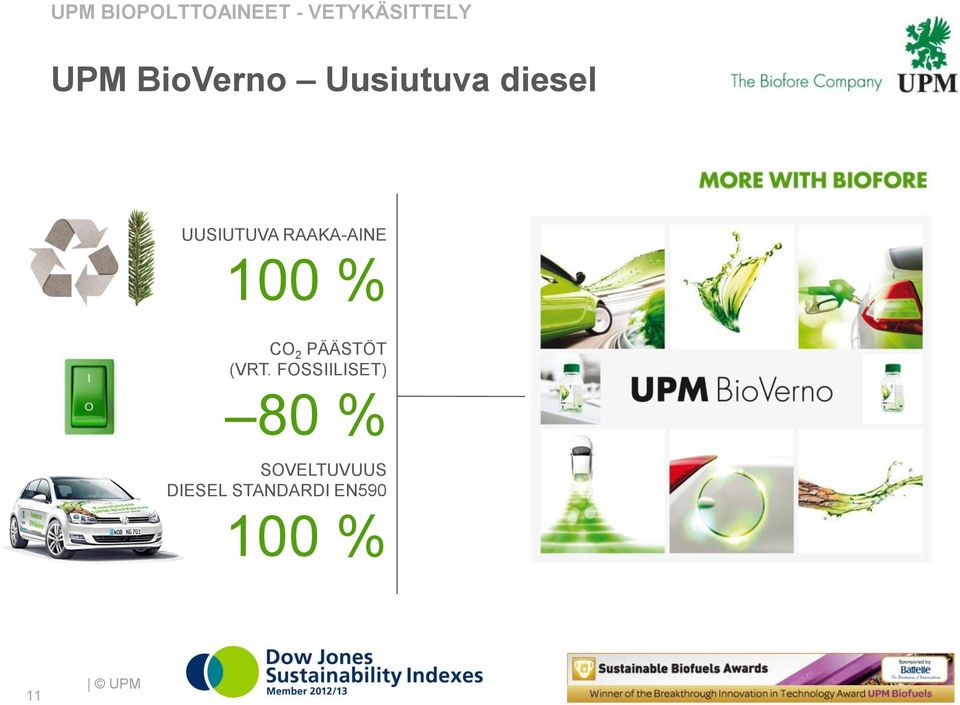 RAAKA-AINE 100 % CO 2 PÄÄSTÖT (VRT.