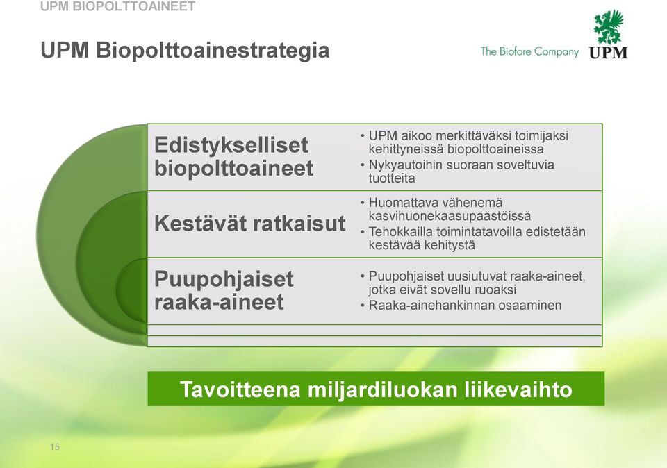 tuotteita Huomattava vähenemä kasvihuonekaasupäästöissä Tehokkailla toimintatavoilla edistetään kestävää kehitystä