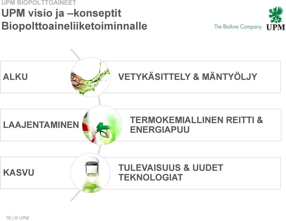 & MÄNTYÖLJY LAAJENTAMINEN TERMOKEMIALLINEN REITTI