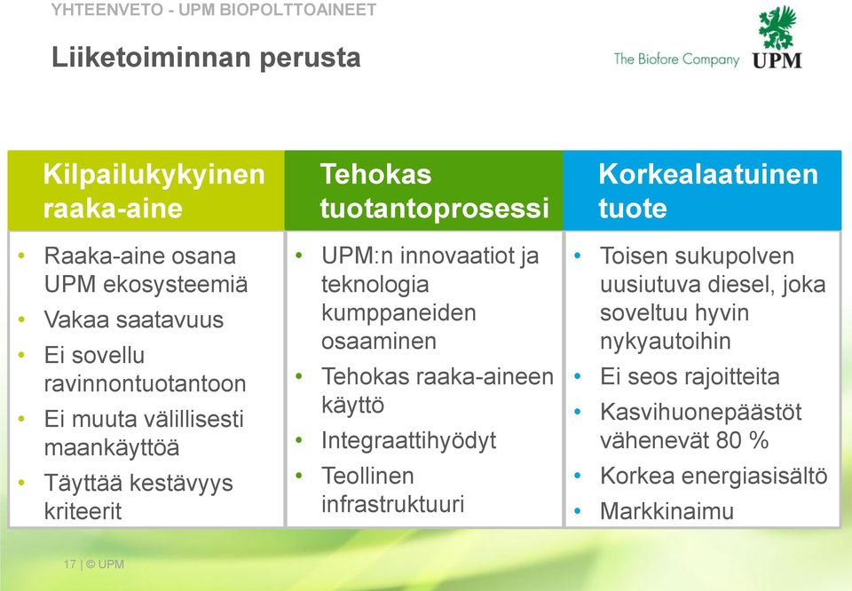 teknologia kumppaneiden osaaminen Tehokas raaka-aineen käyttö Integraattihyödyt Teollinen infrastruktuuri Korkealaatuinen tuote Toisen