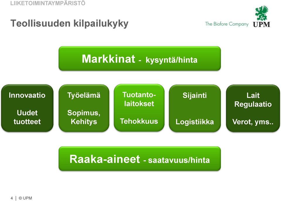 Kehitys Tuotantolaitokset Tehokkuus Sijainti Logistiikka