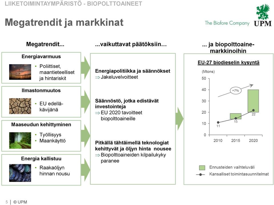 Jakeluvelvoitteet Ilmastonmuutos EU edelläkävijänä Maaseudun kehittyminen Työllisyys Maankäyttö Energia kallistuu Raakaöljyn