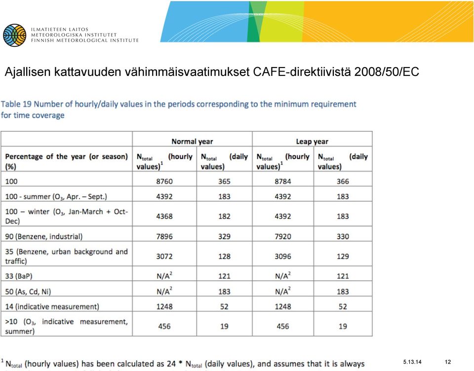 CAFE-direktiivistä 2008/50/EC