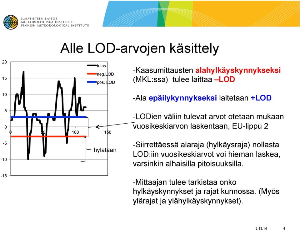 150 hylätään -LODien väliin tulevat arvot otetaan mukaan vuosikeskiarvon laskentaan, EU-lippu 2 -Siirrettäessä alaraja