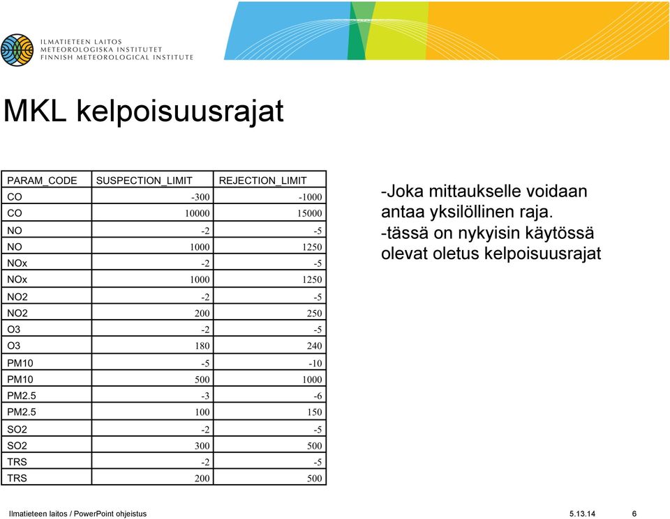 -tässä on nykyisin käytössä olevat oletus