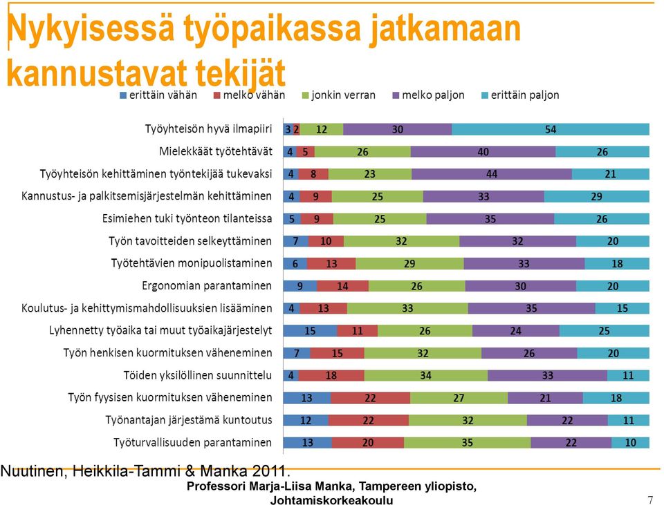 tekijät Nuutinen,