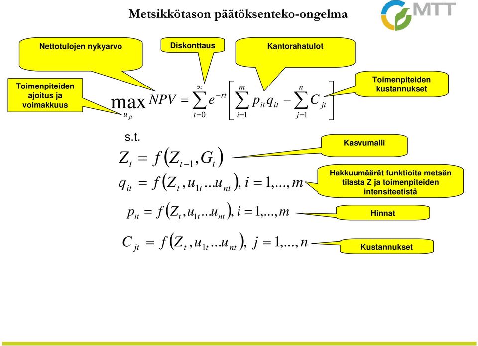 .. u ), i = 1 m qit = f t t nt,..., ( Z, u1... u ), i = 1 m pit = f t t nt,.