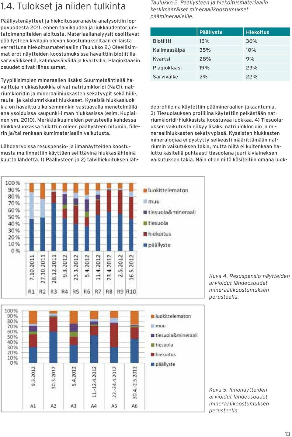 ) Oleellisimmat erot näytteiden koostumuksissa havaittiin biotiitilla, sarvivälkkeellä, kalimaasälvällä ja kvartsilla. Plagioklaasin osuudet olivat lähes samat.